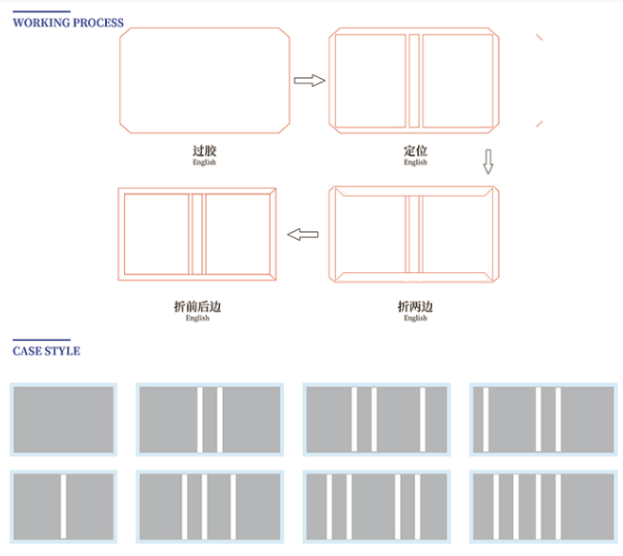  - Hardcover Making Machine - 1