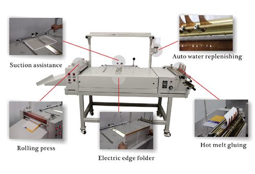  - Hardcover Making Machine - 9