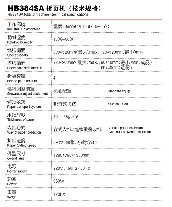  - Folding and collating Machine - 2