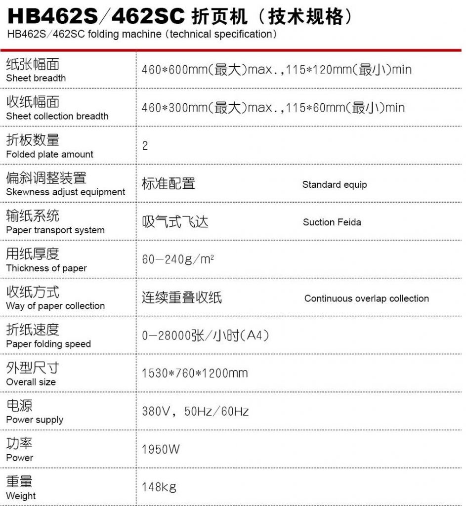  - Folding and collating Machine - 1