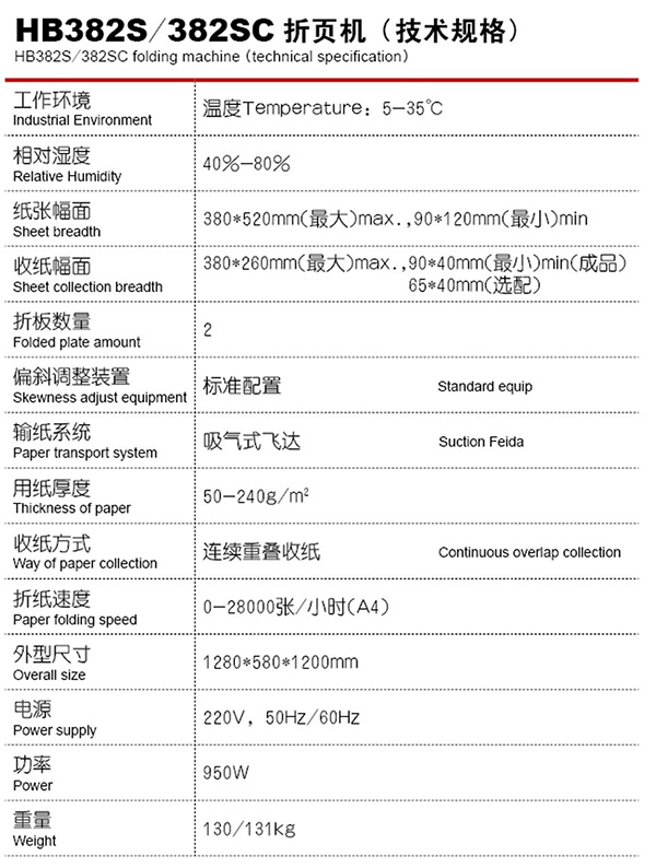  - Folding and collating Machine - 2