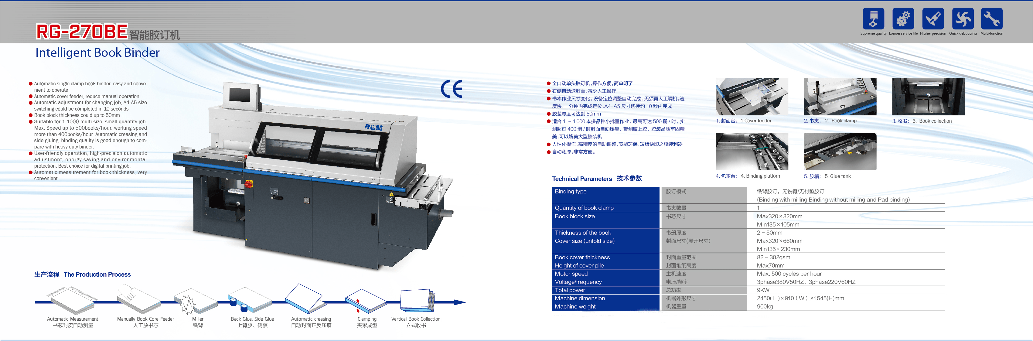  - Perfect Glue Binding Machine - 5