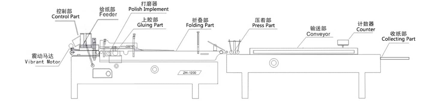  - Paper Box Folder gluer - 1