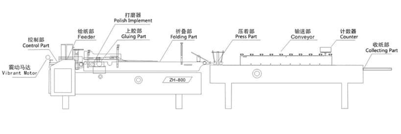  - Paper Box Folder gluer - 1