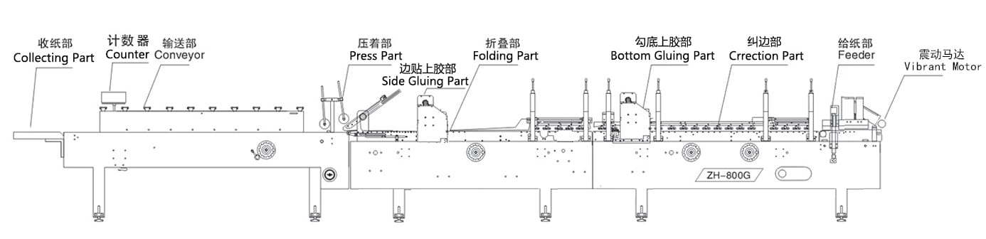  - Paper Box Folder gluer - 1